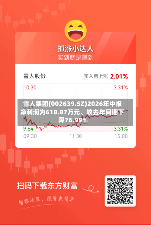 雪人集团(002639.SZ)2026年中报净利润为618.87万元、较去年同期下降76.99%