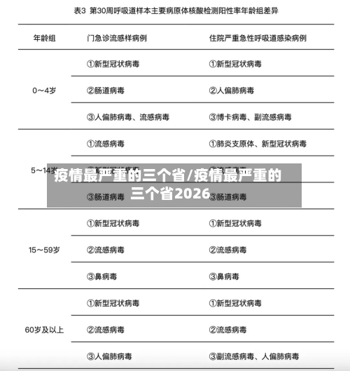 疫情最严重的三个省/疫情最严重的三个省2026-第3张图片