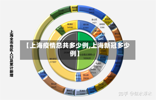 【上海疫情总共多少例,上海新冠多少例】