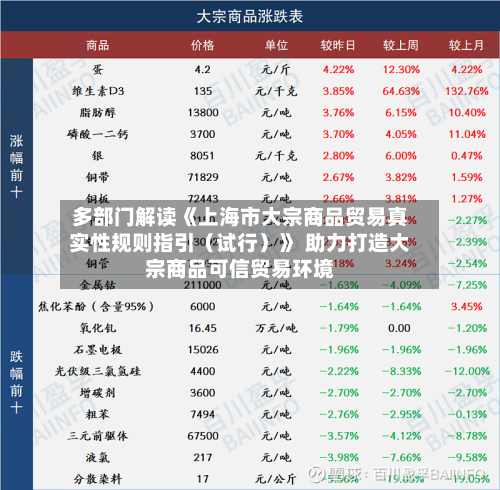 多部门解读《上海市大宗商品贸易真实性规则指引（试行）》 助力打造大宗商品可信贸易环境-第2张图片