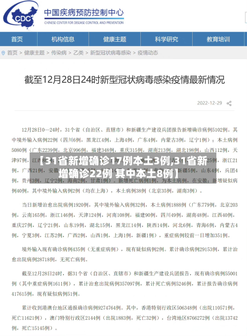【31省新增确诊17例本土3例,31省新增确诊22例 其中本土8例】-第3张图片