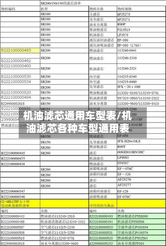 机油滤芯通用车型表/机油滤芯各种车型通用表-第2张图片