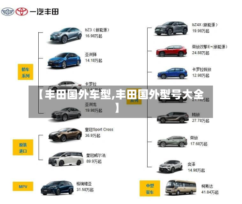 【丰田国外车型,丰田国外型号大全】-第3张图片