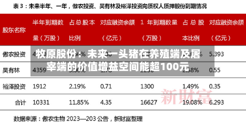 牧原股份：未来一头猪在养殖端及屠宰端的价值增益空间能超100元-第2张图片