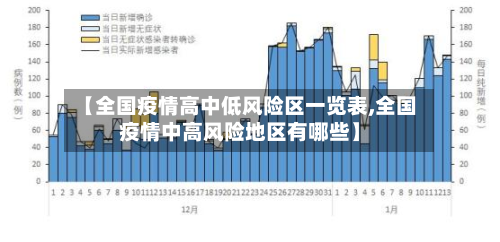 【全国疫情高中低风险区一览表,全国疫情中高风险地区有哪些】