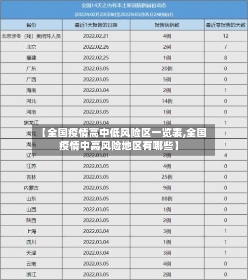 【全国疫情高中低风险区一览表,全国疫情中高风险地区有哪些】-第3张图片