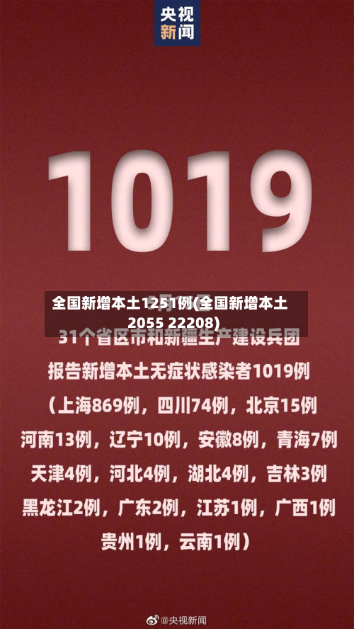 全国新增本土1251例(全国新增本土2055 22208)-第2张图片