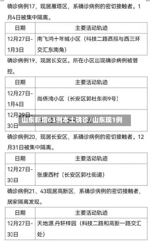山东新增63例本土确诊/山东现1例