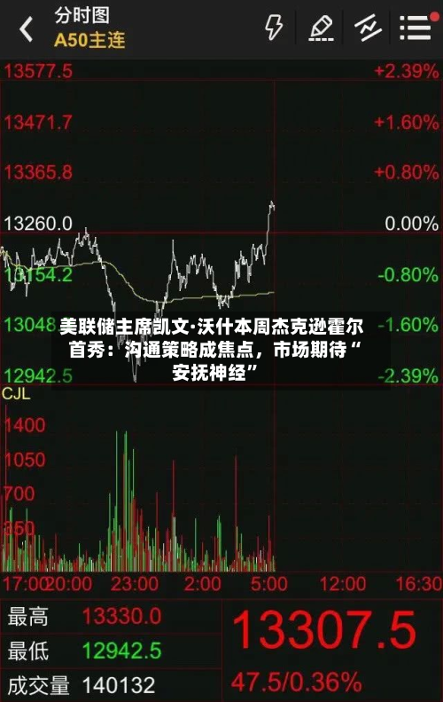 美联储主席凯文·沃什本周杰克逊霍尔首秀：沟通策略成焦点	，市场期待“安抚神经”-第2张图片