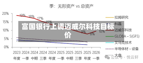 富国银行上调迈威尔科技目标价-第2张图片