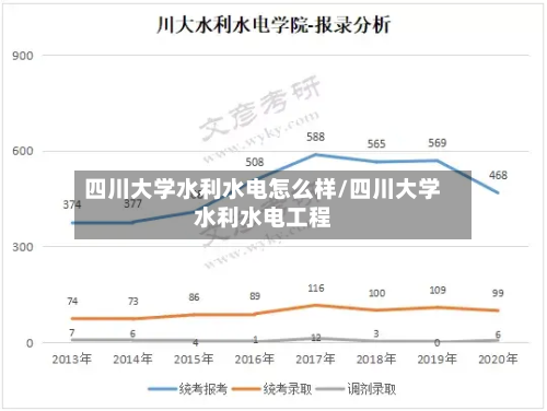 四川大学水利水电怎么样/四川大学水利水电工程