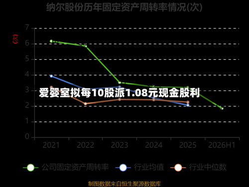 爱婴室拟每10股派1.08元现金股利