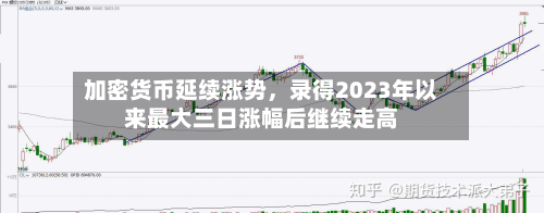 加密货币延续涨势，录得2023年以来最大三日涨幅后继续走高-第1张图片