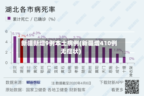 新疆新增9例本土病例(新疆增410例无症状)
