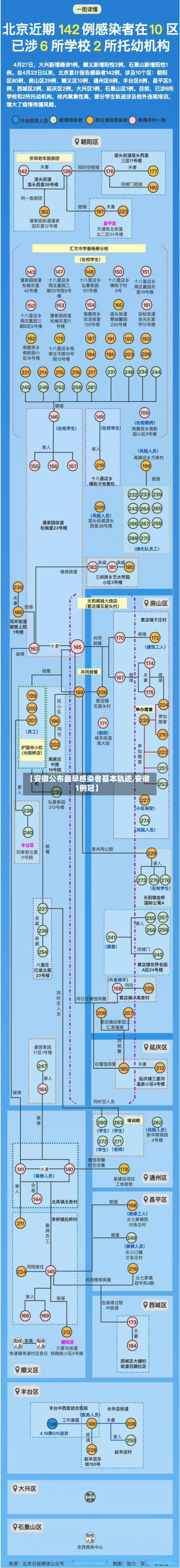 【安徽公布最早感染者基本轨迹,安徽1例冠】