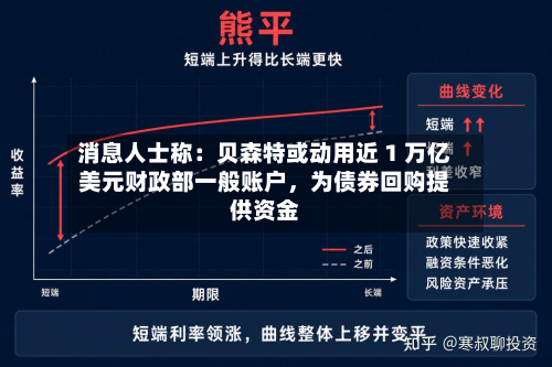 消息人士称：贝森特或动用近 1 万亿美元财政部一般账户，为债券回购提供资金-第3张图片