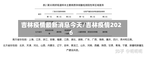 吉林疫情最新消息今天/吉林疫情2026-第2张图片