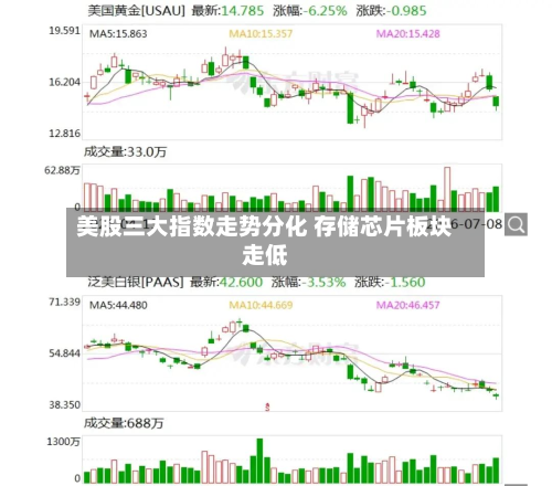 美股三大指数走势分化 存储芯片板块走低-第2张图片