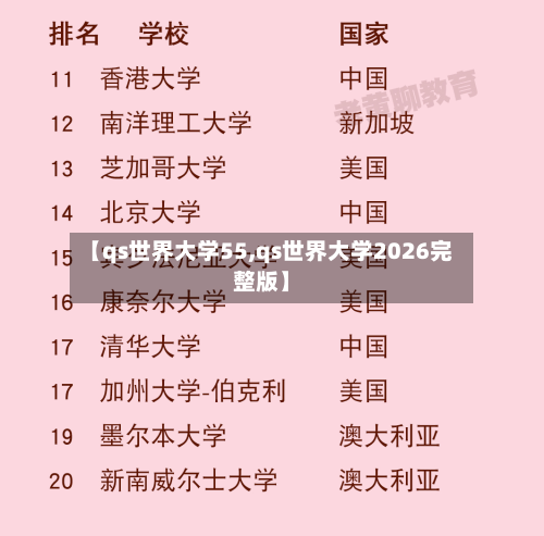 【qs世界大学55,qs世界大学2026完整版】-第3张图片