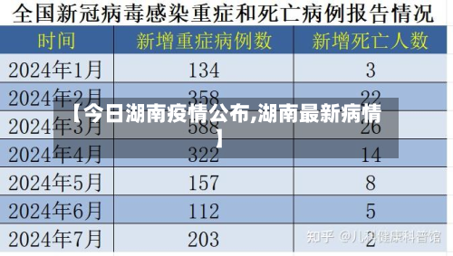 【今日湖南疫情公布,湖南最新病情】-第2张图片