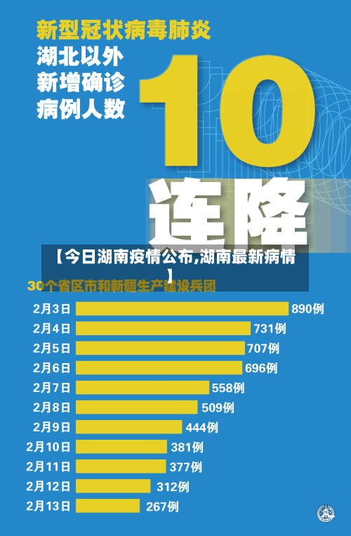【今日湖南疫情公布,湖南最新病情】
