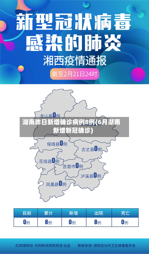 湖南昨日新增确诊病例8例(6月湖南新增新冠确诊)-第3张图片