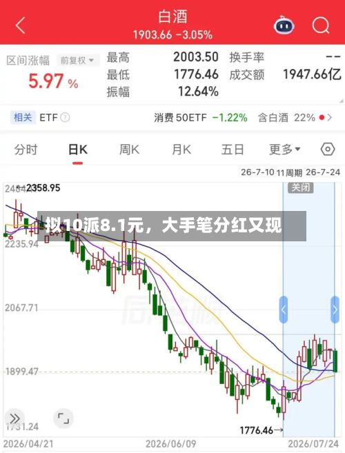 拟10派8.1元	，大手笔分红又现-第3张图片