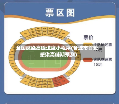 全国感染高峰进度小程序(各城市首轮感染高峰期预测)