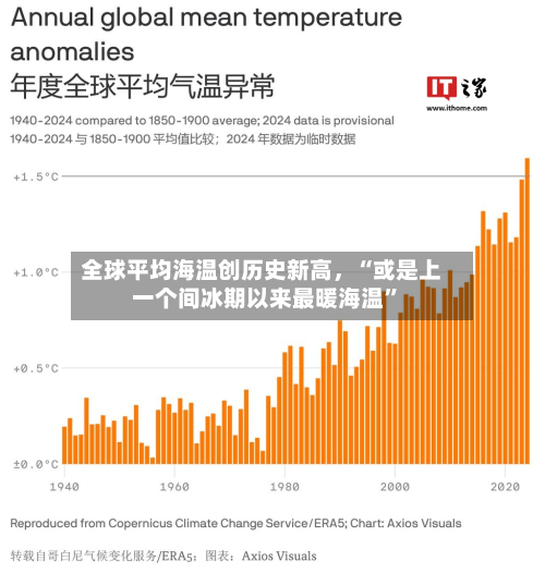 全球平均海温创历史新高，“或是上一个间冰期以来最暖海温”-第2张图片
