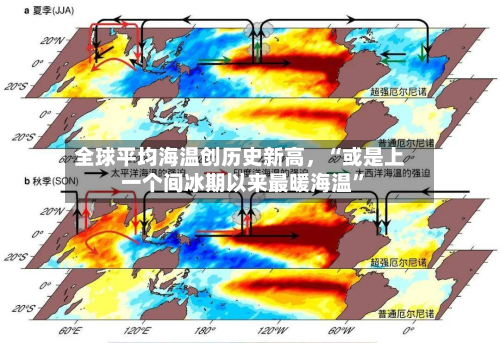 全球平均海温创历史新高，“或是上一个间冰期以来最暖海温”