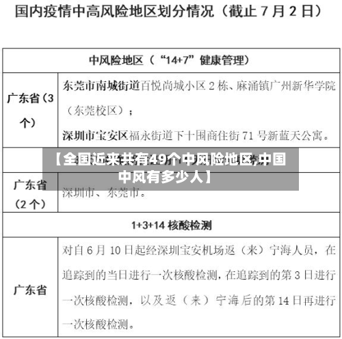 【全国近来共有49个中风险地区,中国中风有多少人】-第2张图片