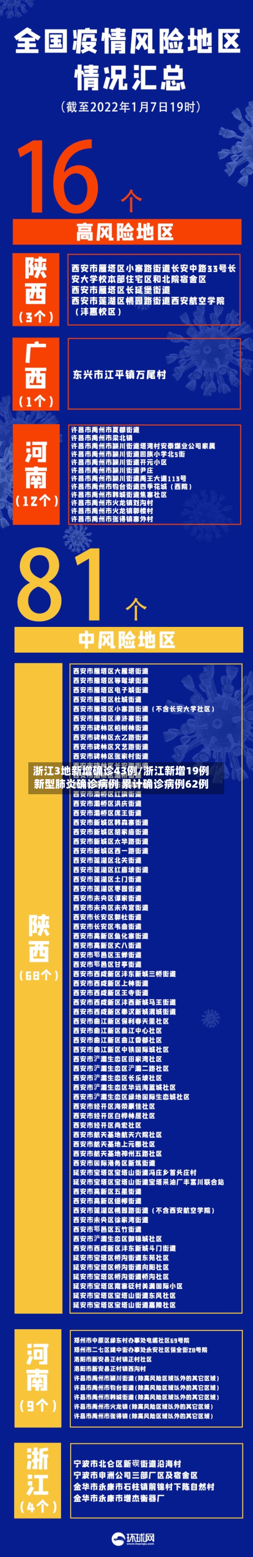 浙江3地新增确诊43例/浙江新增19例新型肺炎确诊病例 累计确诊病例62例-第3张图片