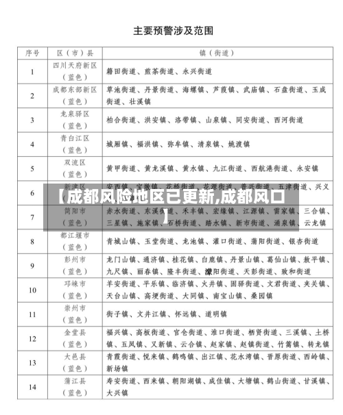 【成都风险地区已更新,成都风口】-第2张图片