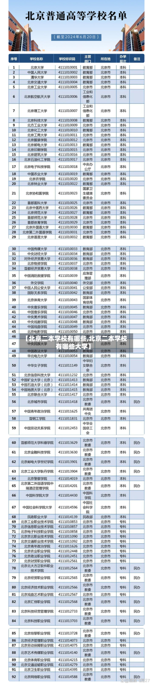 【北京二本学校有哪些,北京二本学校有哪些大学】