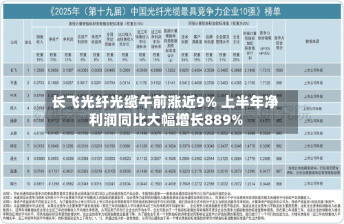 长飞光纤光缆午前涨近9% 上半年净利润同比大幅增长889%-第1张图片