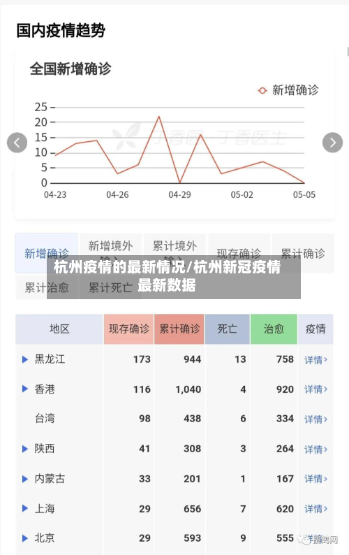 杭州疫情的最新情况/杭州新冠疫情最新数据-第2张图片