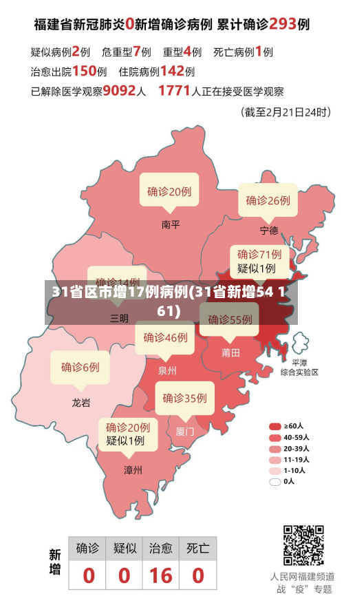 31省区市增17例病例(31省新增54 161)-第3张图片