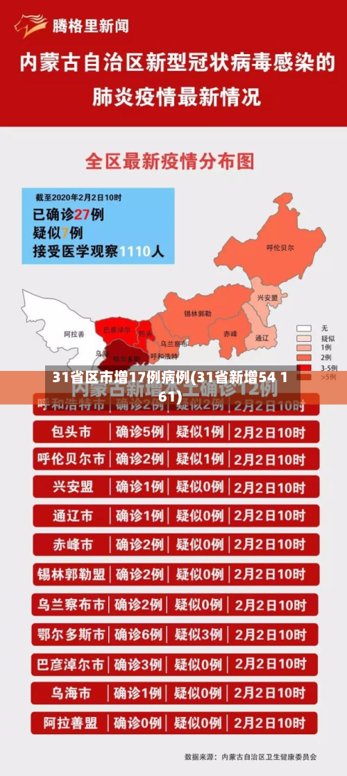31省区市增17例病例(31省新增54 161)