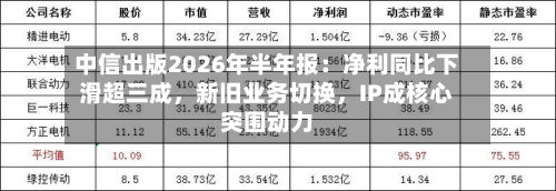中信出版2026年半年报：净利同比下滑超三成	，新旧业务切换，IP成核心突围动力-第2张图片