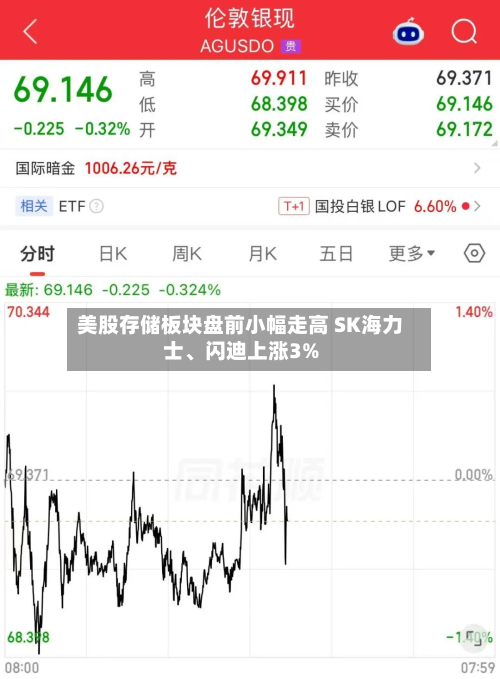 美股存储板块盘前小幅走高 SK海力士	、闪迪上涨3%-第2张图片