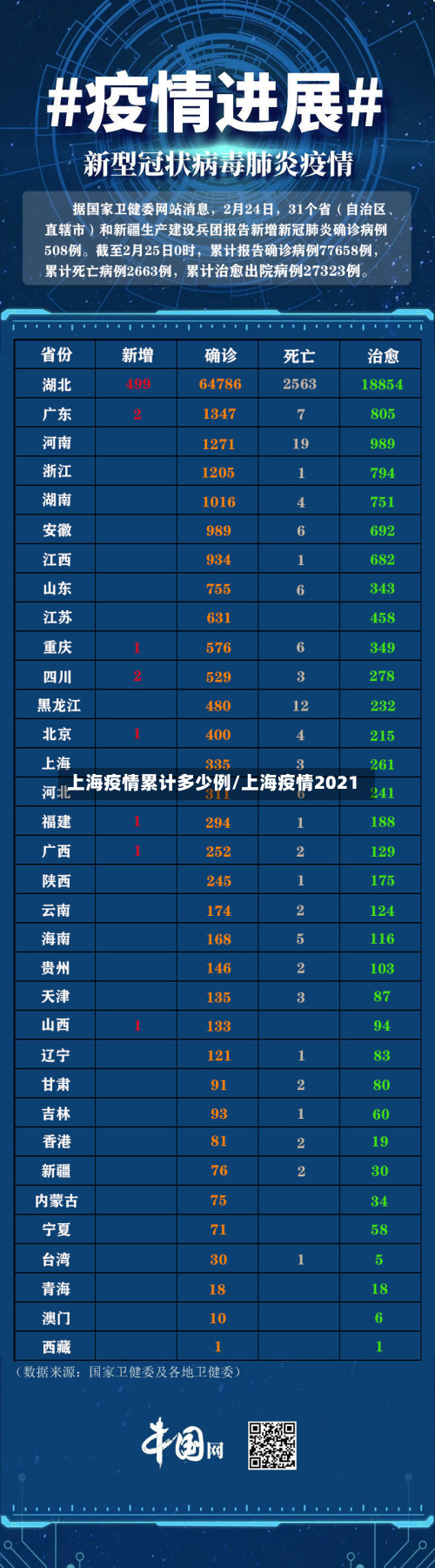 上海疫情累计多少例/上海疫情2021-第2张图片