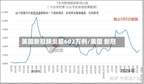 美国新冠肺炎超602万例/美国 新冠