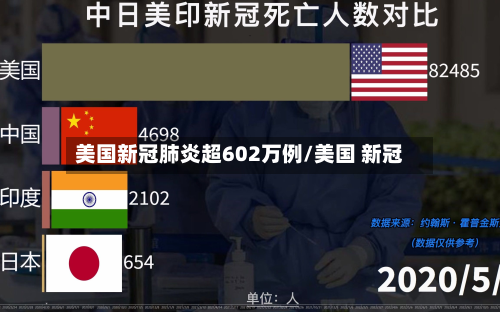 美国新冠肺炎超602万例/美国 新冠-第2张图片