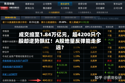 成交缩至1.84万亿元，超4200只个股却逆势飘红！A股地量反弹能走多远？-第2张图片