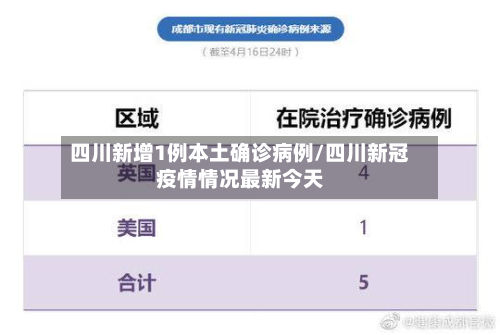 四川新增1例本土确诊病例/四川新冠疫情情况最新今天-第3张图片