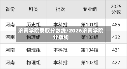 济南学院录取分数线/2026济南学院分数线