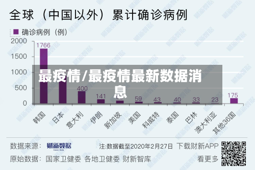 最疫情/最疫情最新数据消息