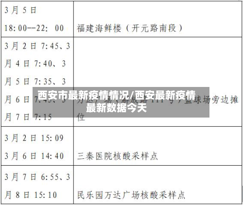 西安市最新疫情情况/西安最新疫情最新数据今天