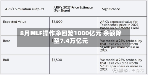 8月MLF操作净回笼1000亿元 余额降至7.4万亿元-第2张图片