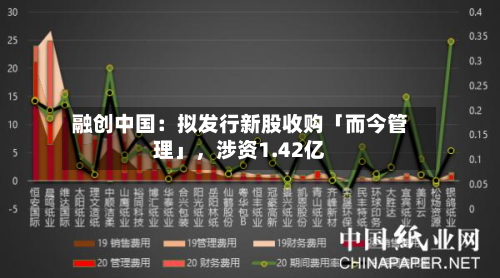 融创中国：拟发行新股收购「而今管理」，涉资1.42亿-第2张图片
